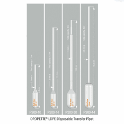 Simport Premium DROPETTE Disposable Transfer Pipet, LDPE, Non-toxic, 1.2㎖~7㎖ With Mould Graduation, -50℃+90℃, LDPE 고급형 눈금부 드로핑 피펫/스포이드