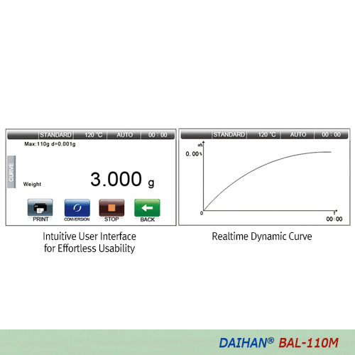 DAIHAN® [d] 1mg, max.110g Premium Moisture Analyzer “BAL-110M”, 2 Halogen Lamps, 0.00~100.00%, 40~199℃ With 100g Cali. Weight, 5″Touch Screen, Counting Func., 3×displays of %(g)·℃·Time, & Ext-CAL Program, 초정밀/다용도 수분측정기