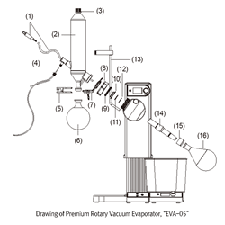 DAIHAN® Premium 0.1~5Lit Rotary Vacuum Evaporator “EVA-05”, Vertical-type, 195mm Auto Lifting With 2.5Lit Heating Bath(Option 5.5Lit Bath), Up to 200℃, Cooling Surface 1,600cm2, 10-Step Immersion Angle 1º~50º and Automatic Reverse Rotation Function ; Cloc