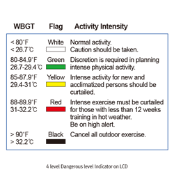DAIHAN® WBGT Checker “THE3021”, Temp 0℃~50℃·0.1~99.9%RH·WBGT 0℃~50℃, with Alarm Function, 70×60×h22mm Ideal for Outdoor & Indoor Heat Stress Measuring, 휴대용 WBGT 습구흑구 온열지수 측정기, 체감온도 측정, 열사병 예방용