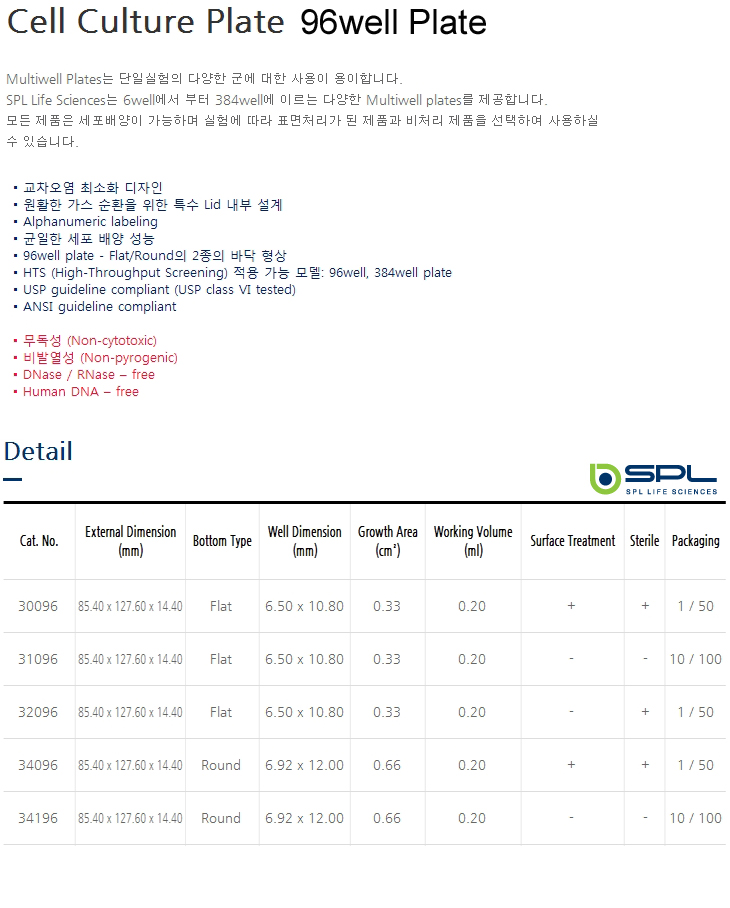 '96well Cell Culture Plate(SPL) (30096 ,31096 ,32096)' 상품 상세정보